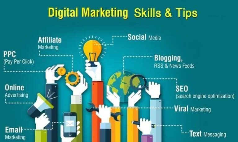 digital marketing, SEO, SMM, PPC, Google ads